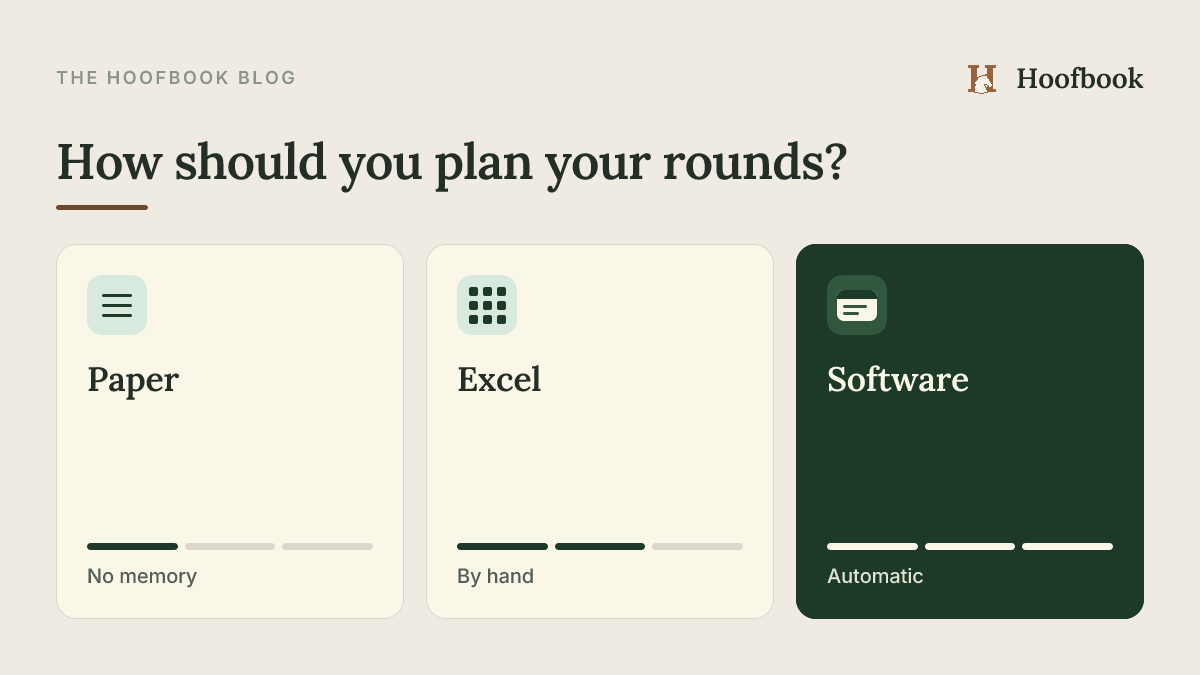 Comparison: paper, Excel and software for planning a farrier’s rounds — software automates what the other two do by hand.